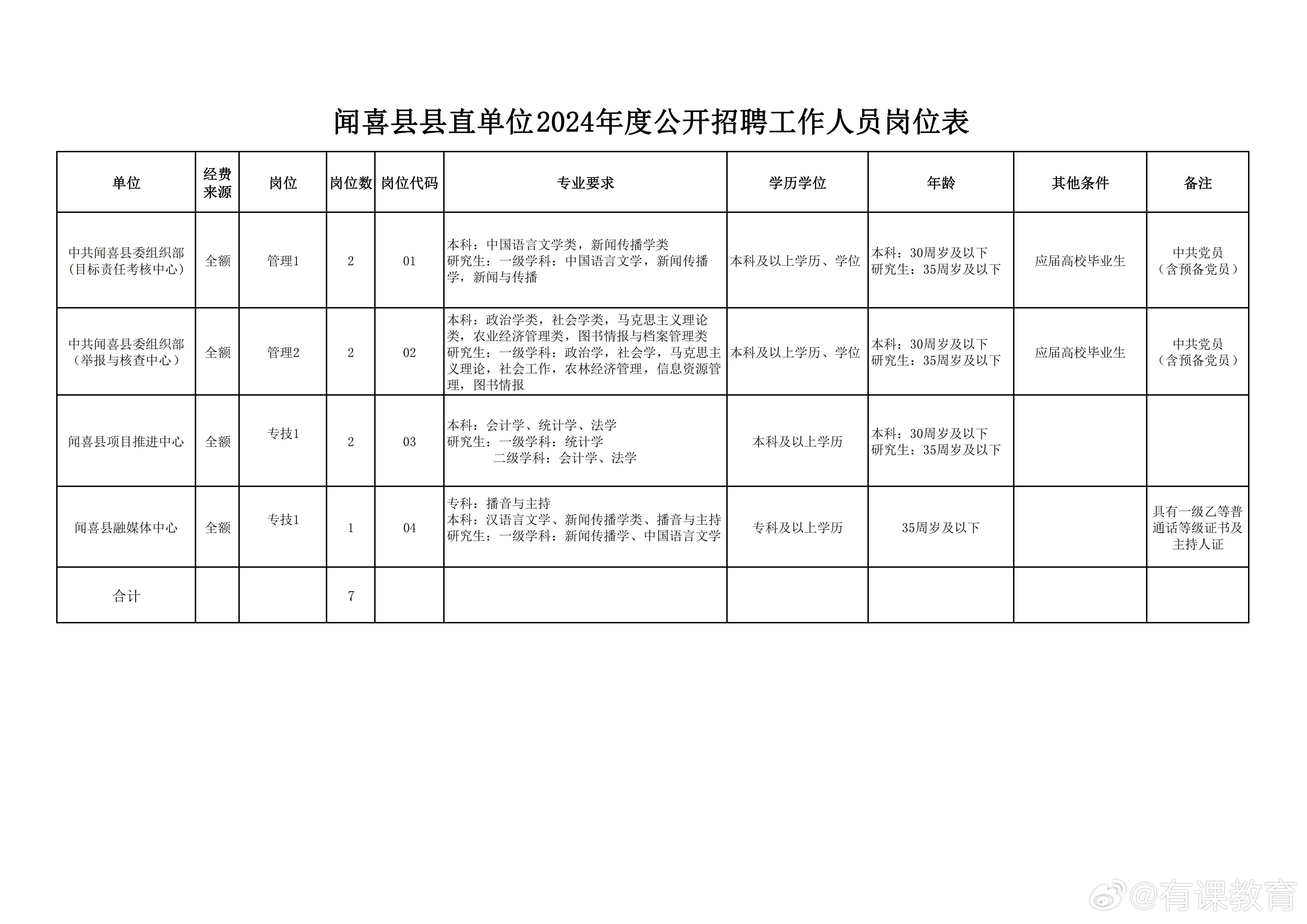 浑源县财政局最新招聘信息