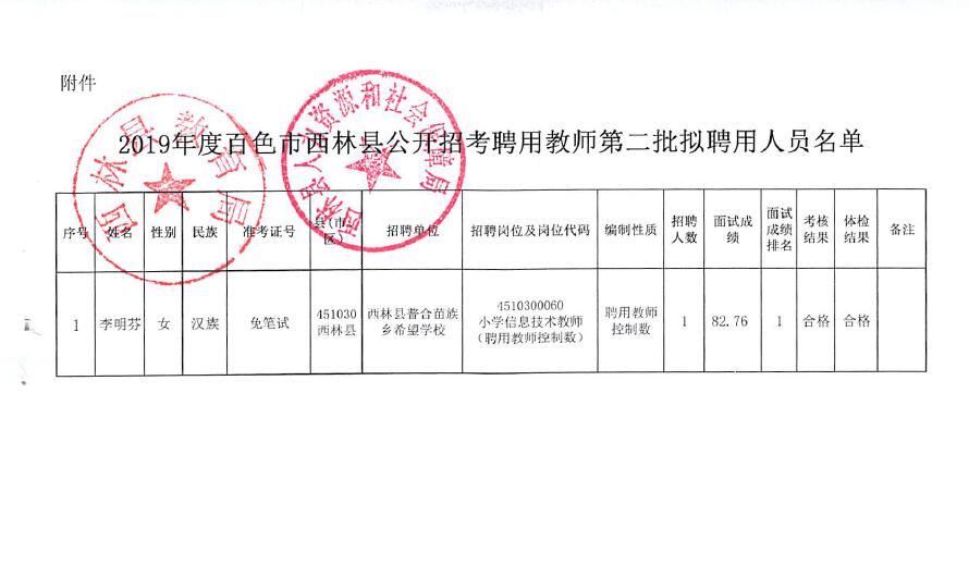 宁南县特殊教育事业单位等最新项目