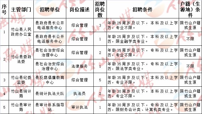 崆峒区计划生育委员会等最新招聘信息