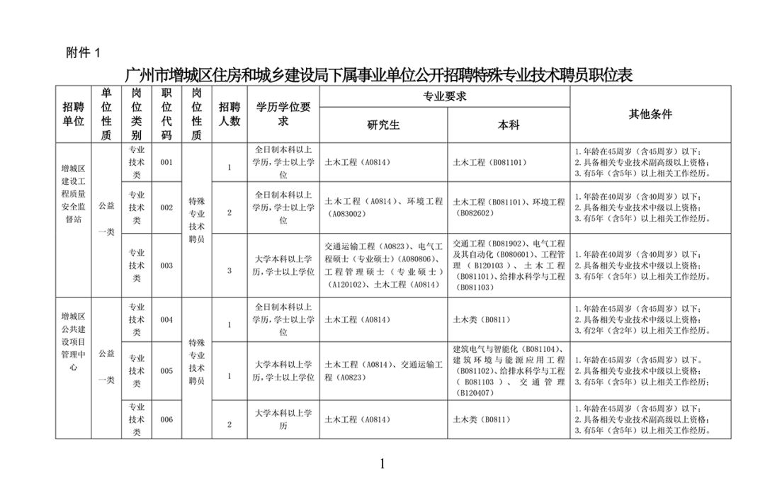 芗城区住房和城乡建设局最新招聘信息