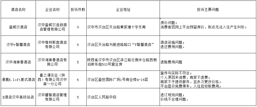 临海市市场监督管理局最新发展规划