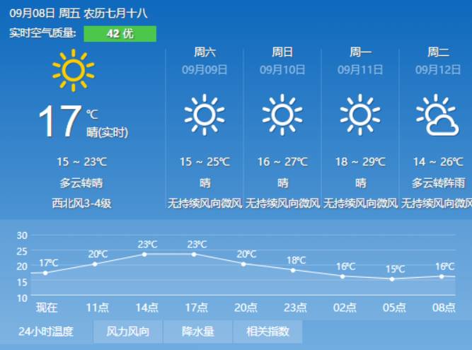 火车站居民委员会最新天气预报