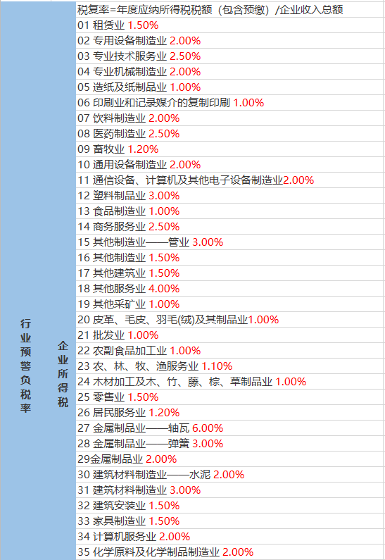 天宝村最新天气预报