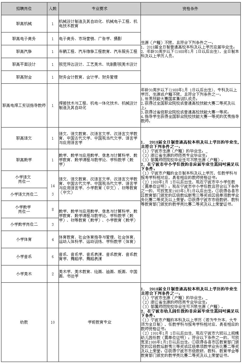 镇海区小学最新招聘信息