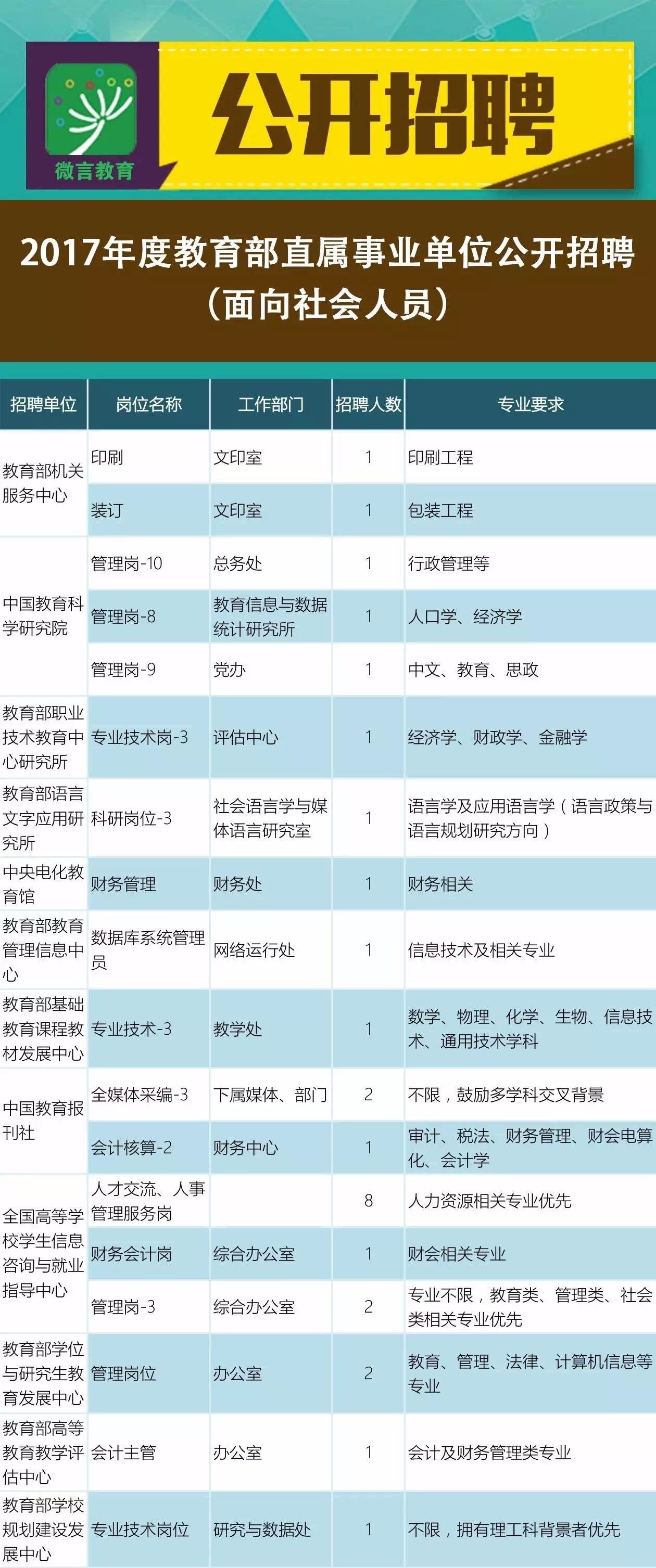 甘孜藏族自治州南宁日报社最新招聘信息