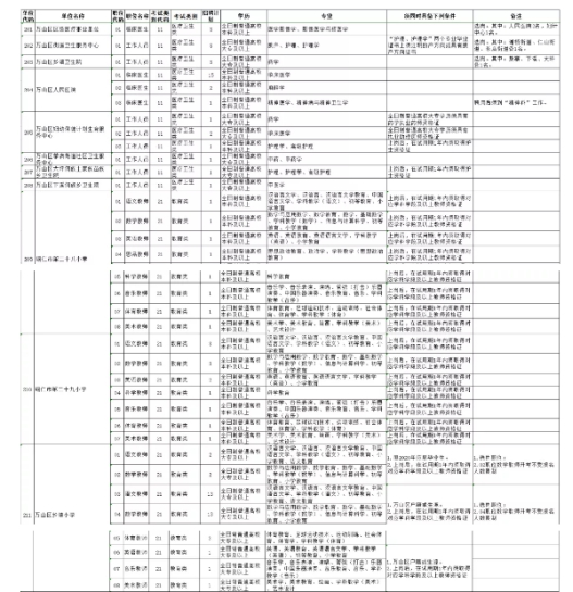 铜仁地区市物价局最新招聘信息