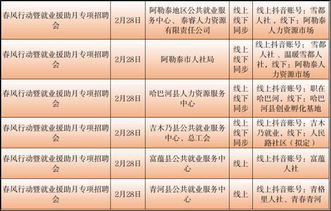 头屯河区财政局最新招聘信息