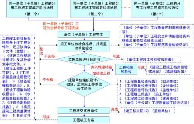 回民区级公路维护监理事业单位最新发展规划