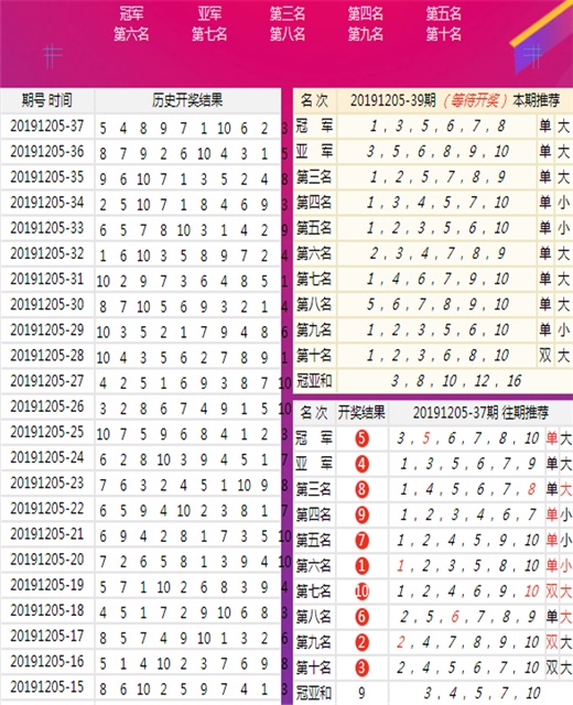 科技 第23页