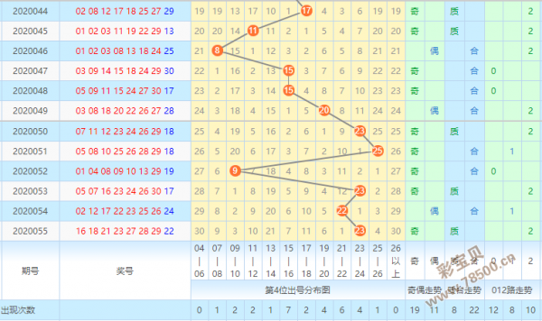 第84页