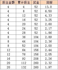 2025澳门天天开彩结果001期 02-11-18-32-42-49Q：30