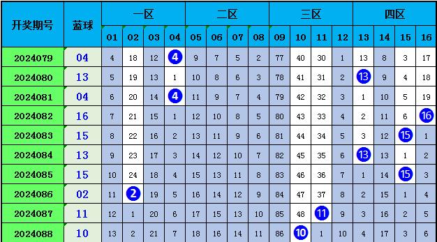 澳门码今晚开什么特号9月5号147期 16-22-25-27-32-36L：42