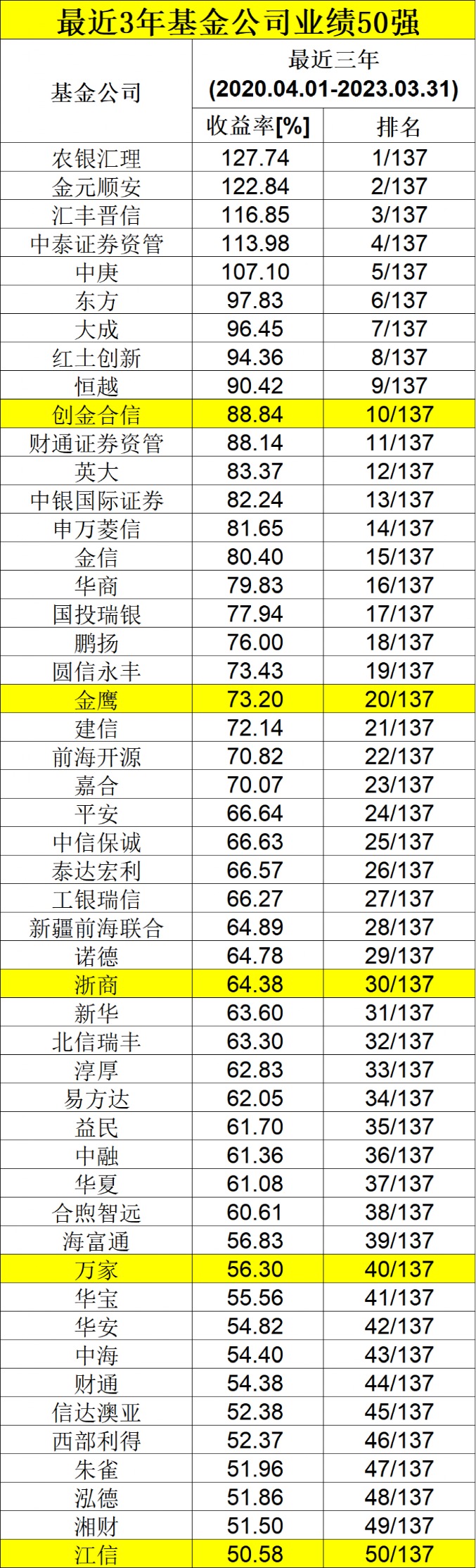 科技 第11页