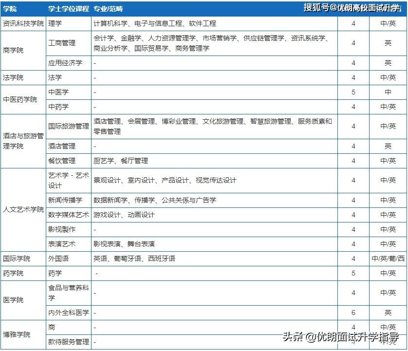 新澳门6合开奖号码开奖结果010期 22-24-27-30-36-43T：27