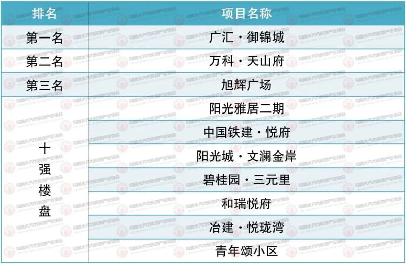 2025新奥正版资料146期 12-16-25-28-43-49B：10