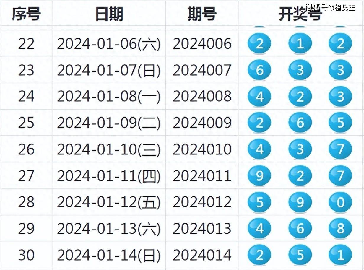 2025年新澳开奖结果公布039期 03-08-12-15-16-39C：27