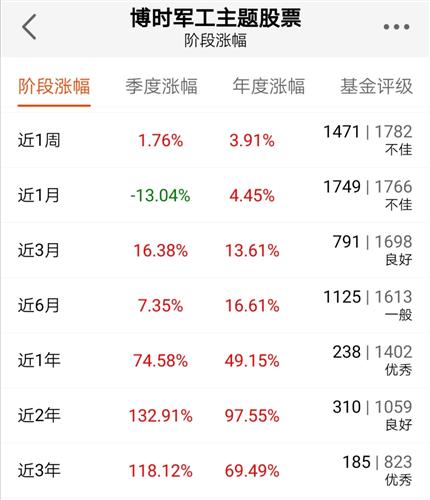 新澳天天开奖资料大全的推荐理由013期 02-03-05-08-09-39P：06