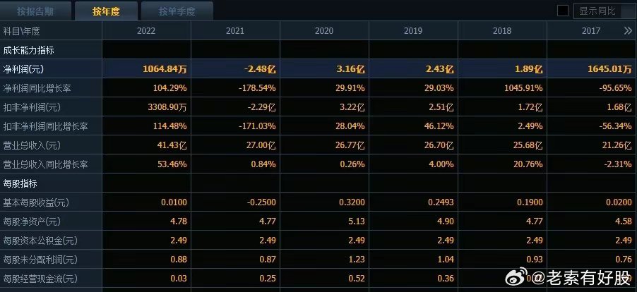 新澳好彩免费资料查询最新023期 16-22-23-25-45-49C：23