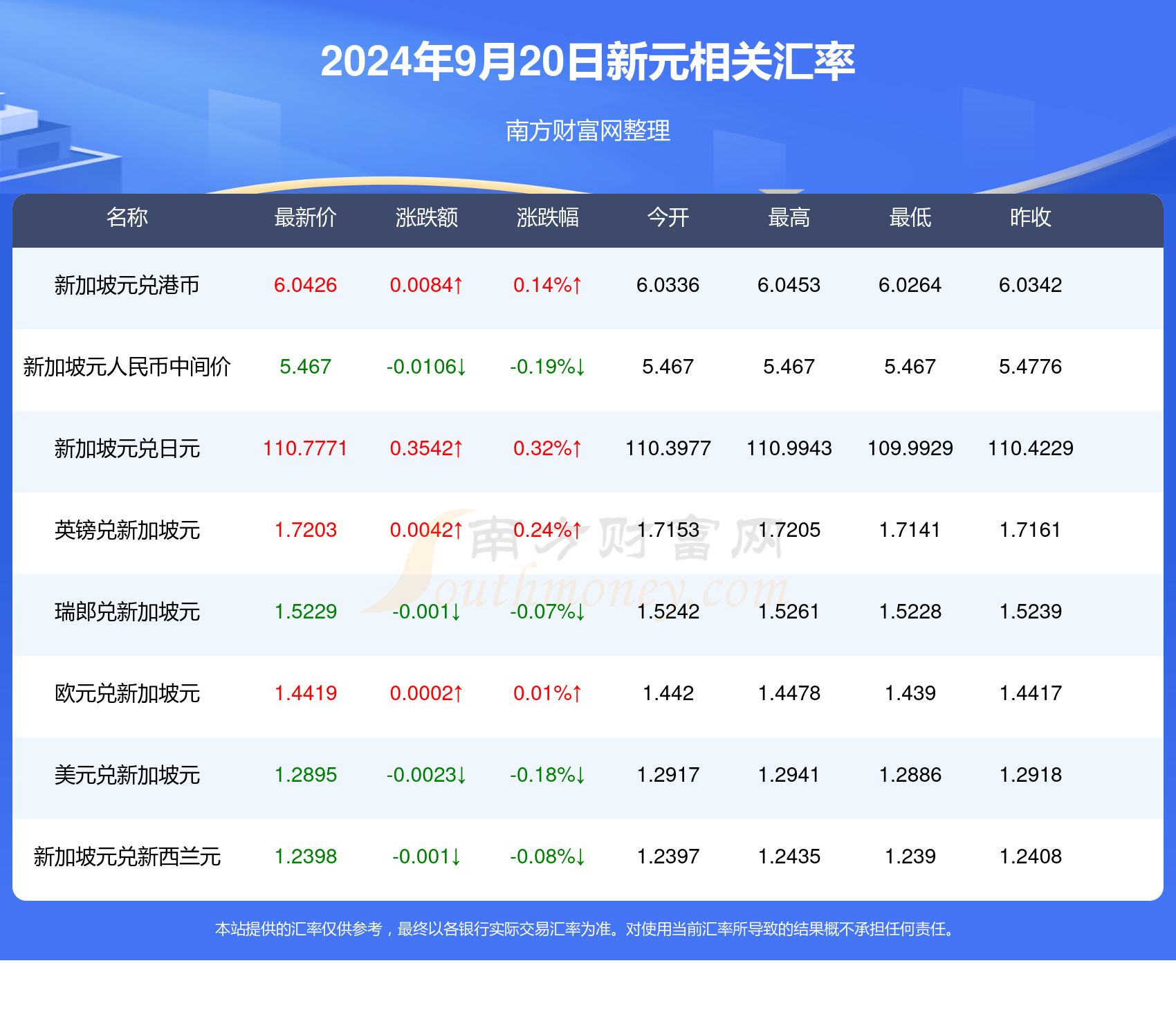 新澳天天开奖资料大全最新100期135期 09-11-17-28-35-48S：30