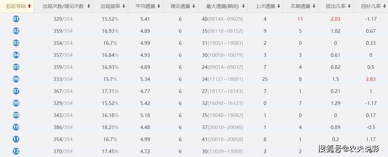 2025特马今晚开奖030期 07-16-20-33-39-46F：48