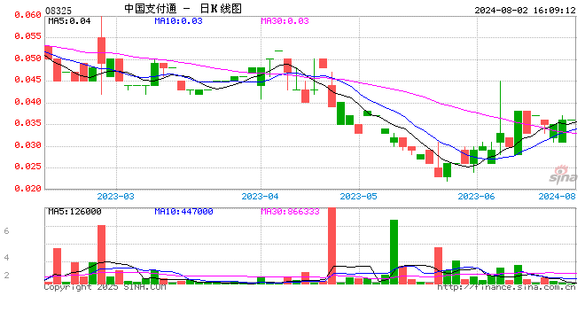 7777788888澳门王中王2025年 - 百度127期 23-24-35-38-44-46R：25