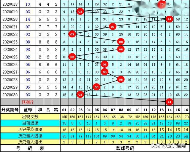 今晚9点30开什么生肖26号086期 07-09-10-23-25-26Y：22