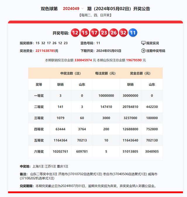 2025新奥历史开奖结果查询071期 08-09-10-15-27-35C：15