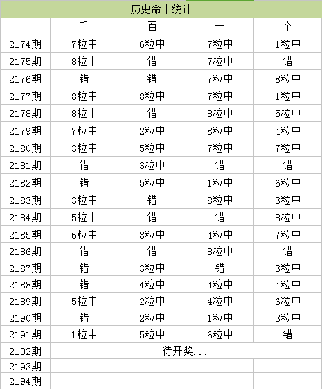 2025澳门特马今期开奖结果查询100期 04-39-32-47-15-13T：19