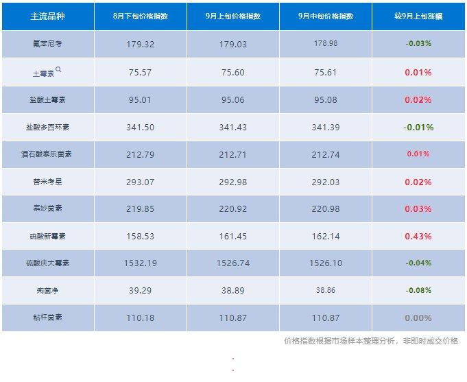 2024新奥资料免费大全101期 22-26-27-33-37-47X：36