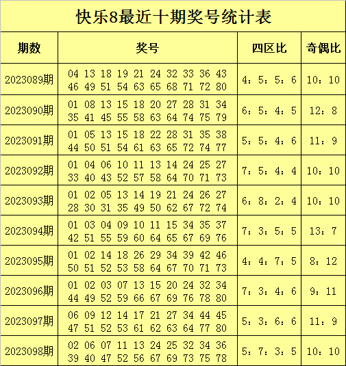 澳门码的全部免费的资料013期 06-11-24-32-36-45F：38