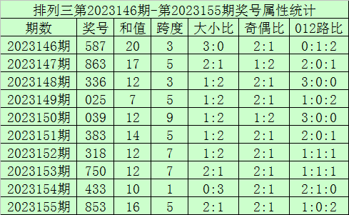 新澳门今晚开奖结果开奖2025096期 11-12-14-26-40-48U：10