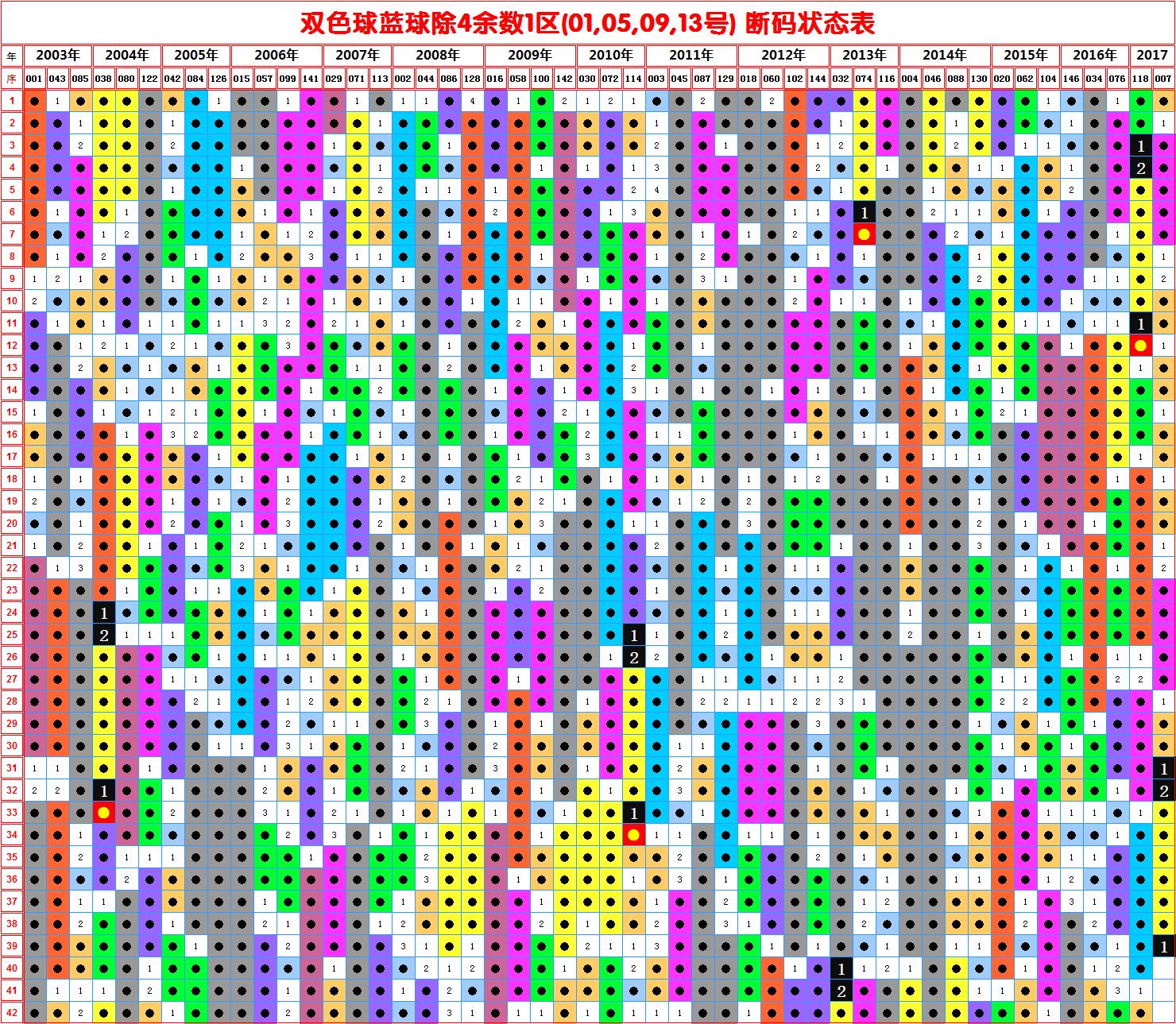 四肖期期准免费资料大全046期 12-19-26-30-31-44A：06