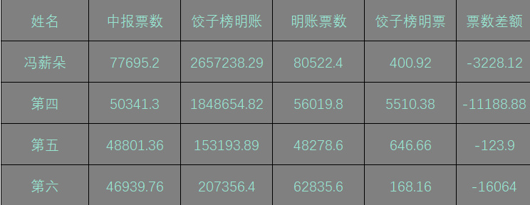 7777788888王中新版126期 09-14-19-20-34-38G：16