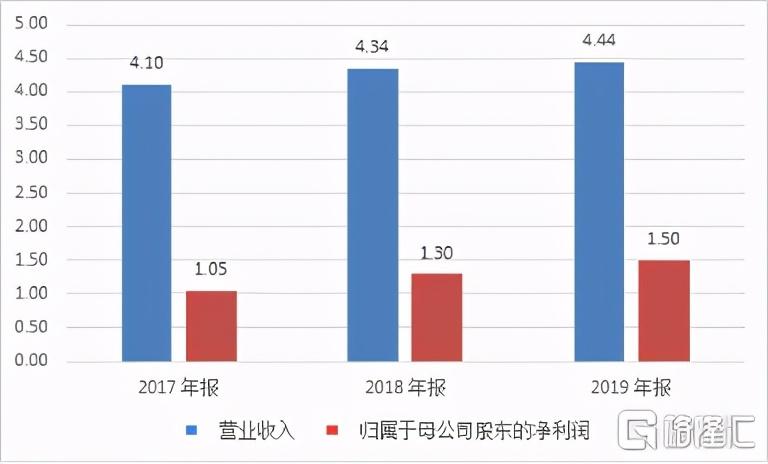 2024澳门天天开好彩大全蛊103期 03-07-10-39-43-48Y：32