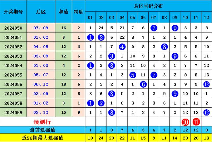 新澳2025年精准资料32期063期 02-06-11-14-32-46C：22