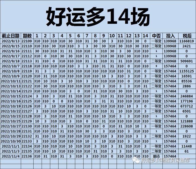 澳门一码中精准一码的投注技巧分享065期 02-07-12-19-23-27Z：23