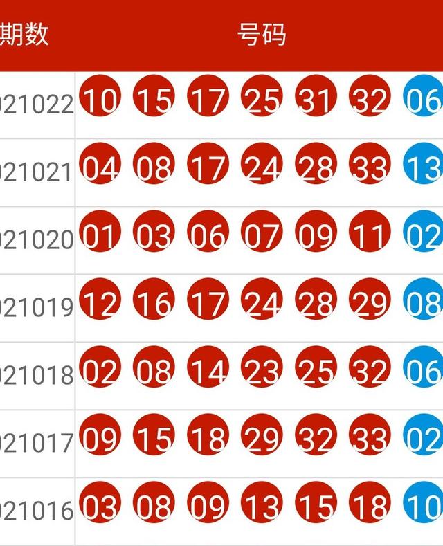 2025新奥历史开奖结果查询071期 08-09-10-15-27-35C：15