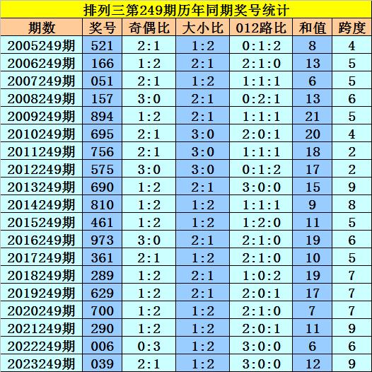 澳门4949开奖结果最快077期 11-23-25-26-30-33F：09