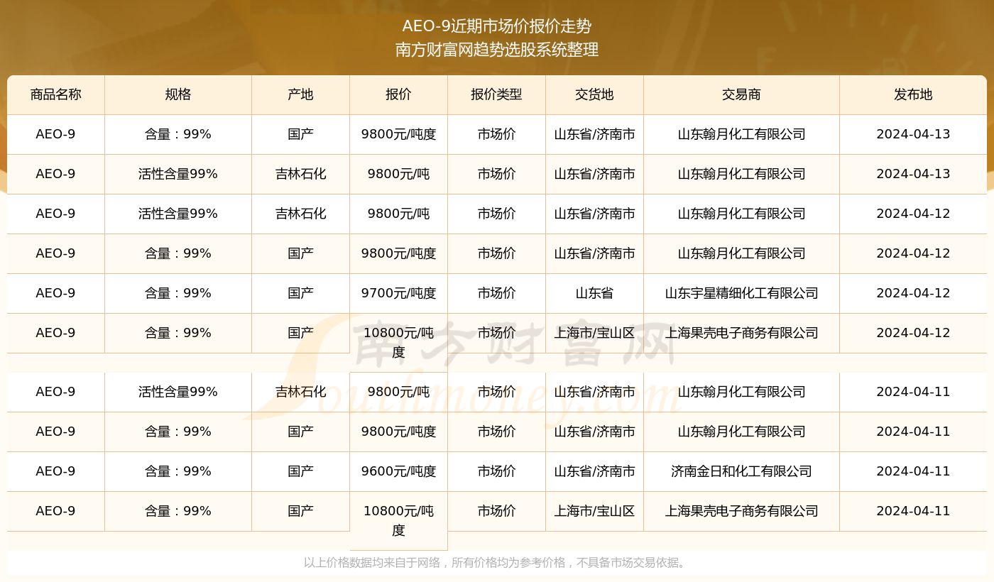 2025新澳门天天开奖结果045期 21-33-34-40-42-44Q：12