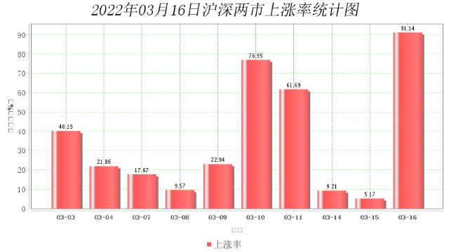 2025年澳门正版免费051期 09-18-34-42-29-03T：16