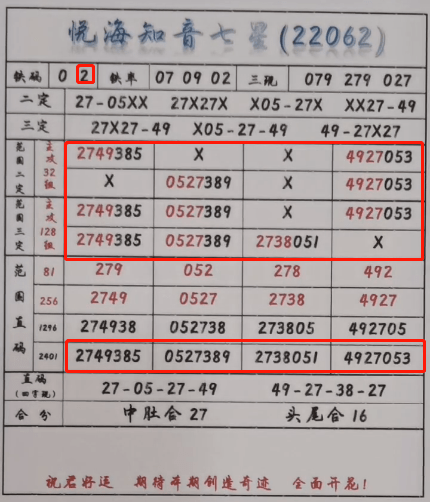 澳门一码中精准一码的投注技巧分享065期 02-07-12-19-23-27Z：23