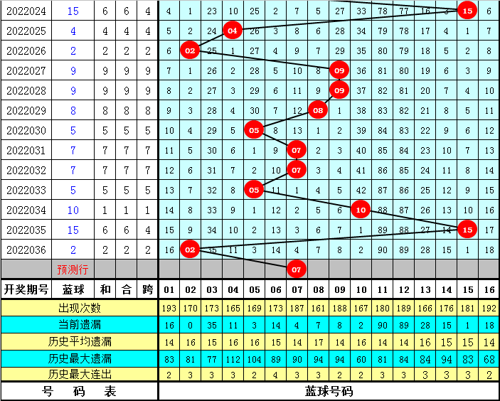 香港一码一肖100准吗032期 11-13-20-21-24-25N：24