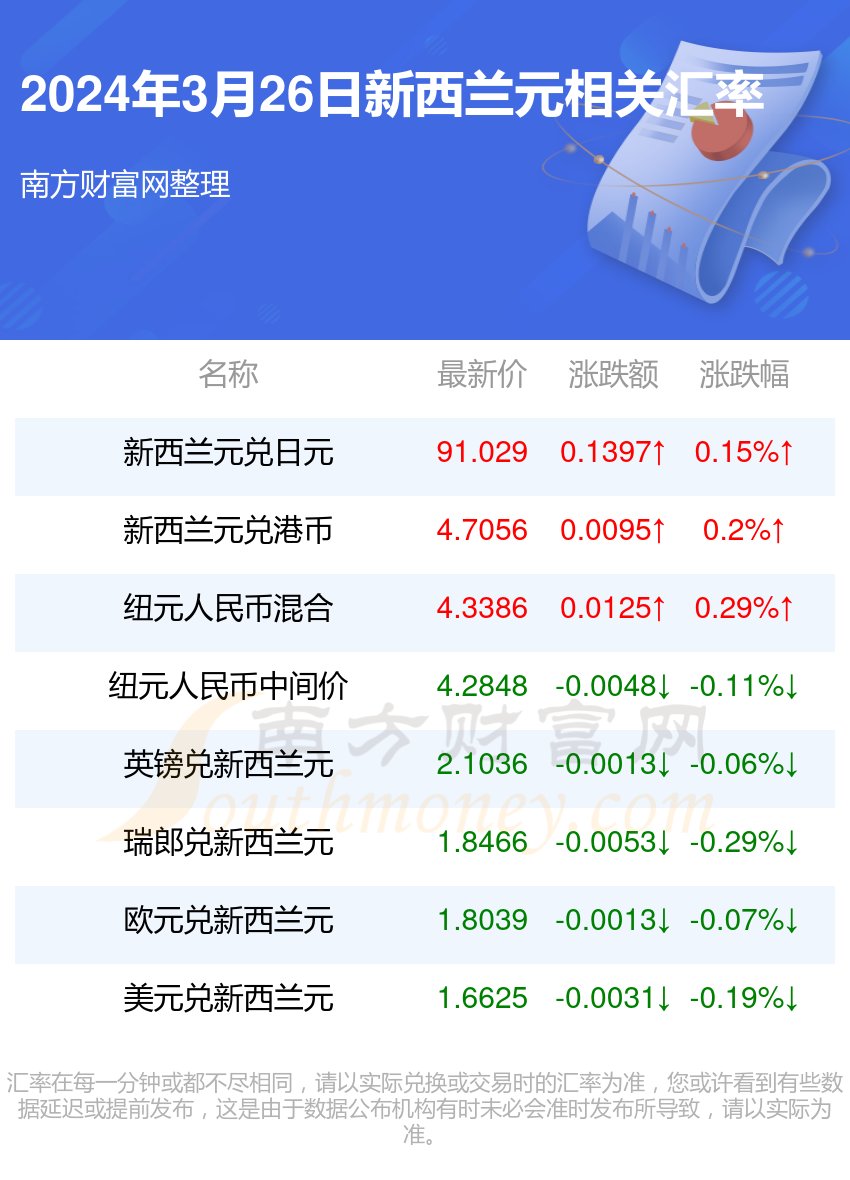 新澳精准资料免费提供最新版032期 47-33-08-23-37-17T：12