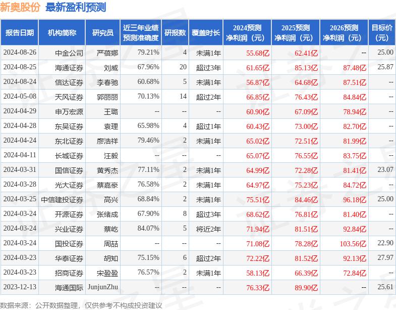 新奥免费料全年公开080期 18-24-27-29-36-40H：41