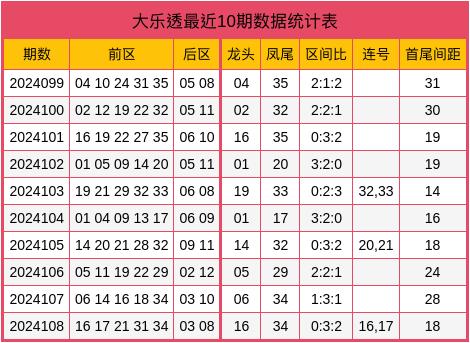 2025澳门特马今晚开奖一109期 01-10-13-19-41-46F：08