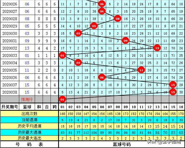 2025年新澳开奖结果公布039期 03-08-12-15-16-39C：27