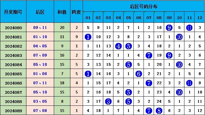 626969澳彩资料2025年020期 18-24-25-26-33-40K：04