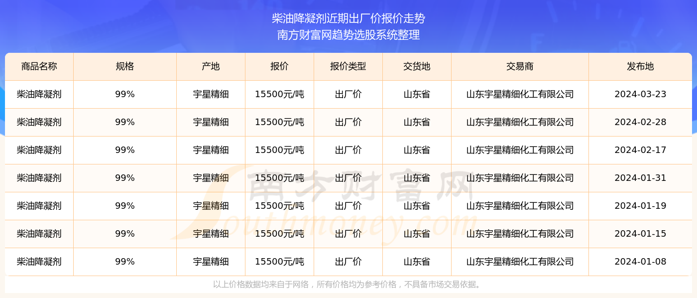 2024澳门特马今晚开004期 02-15-21-26-39-45H：49