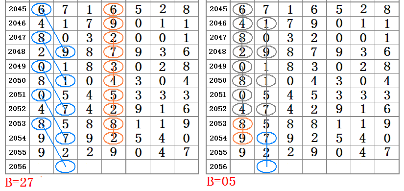 婆家一肖一码100068期 05-06-07-19-21-31X：43